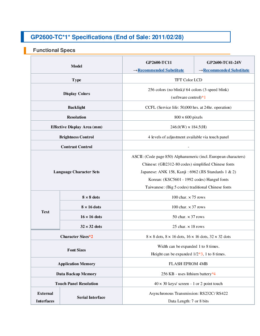 First Page Image of GP2600-TC41-24V Specs Sheet 2.pdf